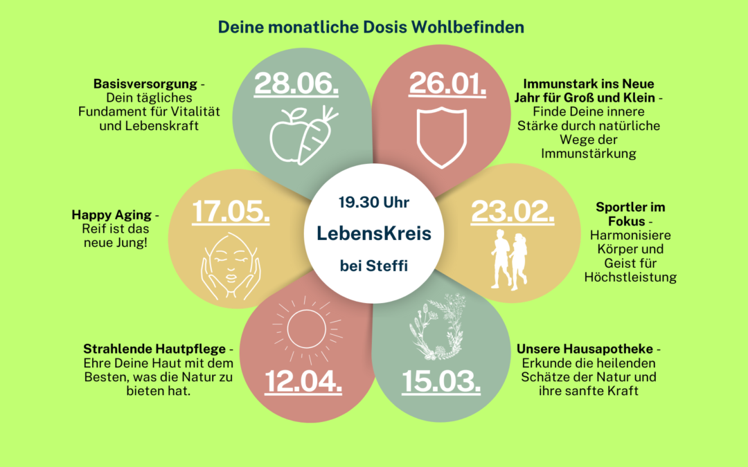 monatliche Dosis Wohlbefinden